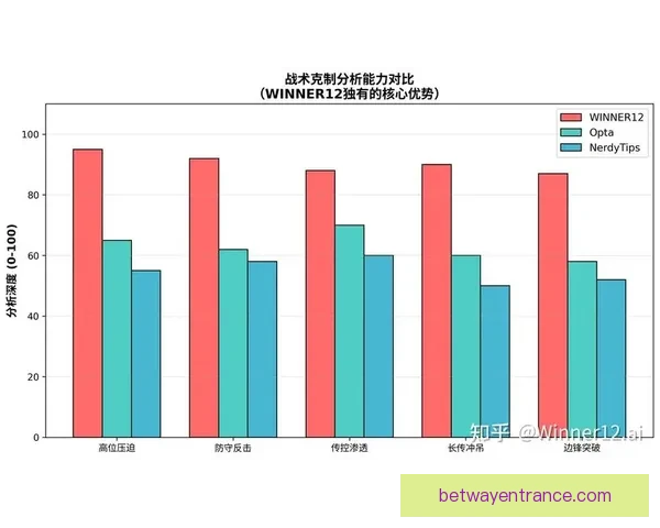 基于数据分析与球队状态评估的世界杯竞猜胜负精准预测策略研究