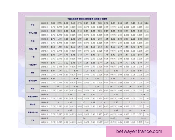 世界杯足球竞猜盘口分析技巧及热门投注策略全解析