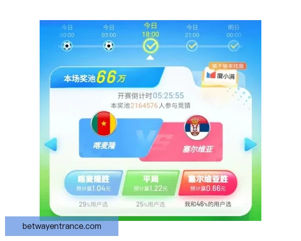 世界杯赛事全攻略：热门竞猜投注玩法技巧与实战指南