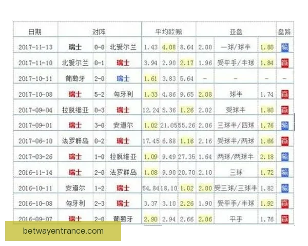 世界杯竞猜预测分析与各队实力对比及历史战绩深度解析 世界杯竞猜预测分析与各队实力对比及历史战绩深度解析